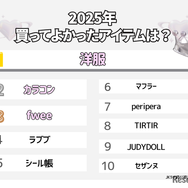 2025年買ってよかったアイテムは？