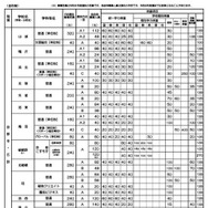 令和9年度入学者選抜における「前期選抜・独自枠」の概要（2025年12月時点）