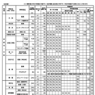 令和9年度入学者選抜における「前期選抜・独自枠」の概要（2025年12月時点）
