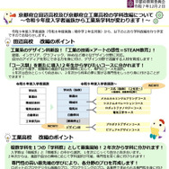 京都府立田辺高校・京都府立工業高校の学科改編