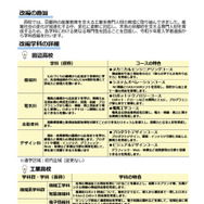 京都府立田辺高校・京都府立工業高校、改編学科の詳細