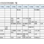 2025年度旧学区別学校規模一覧