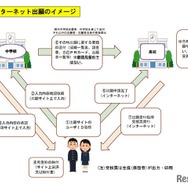 インターネット出願のイメージ