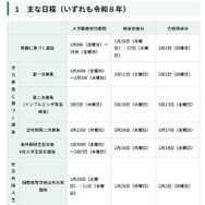2026年度東京都立高等学校入学者選抜のおもな日程