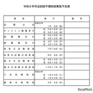 2026年司法試験予備試験実施予定表