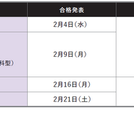 入学金返還制度