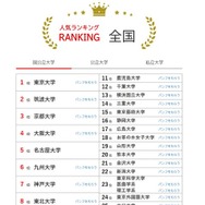 人気ランキング全国版（2025年11月30日）国立大学