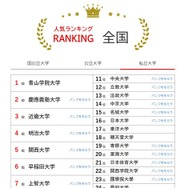 人気ランキング全国版（2025年11月30日）私立大学