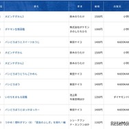 2025年年間ベストセラー（児童書）
