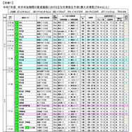 最大20km以上の渋滞の詳細