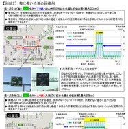 渋滞を回避する方法