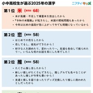 2025年の順位（獲得数）