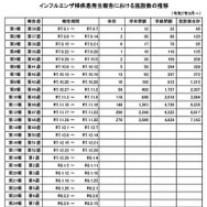 インフルエンザ様疾患発生報告における施設数の推移