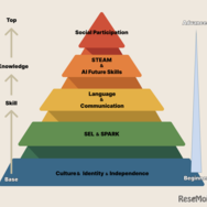 ブースター教育