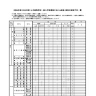 2026年度公立高等学校一般入学者選抜における面接・実技の実施予定一覧