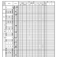 2026年度公立高等学校一般入学者選抜における面接・実技の実施予定一覧