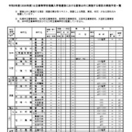 2026年度公立高等学校推薦入学者選抜における面接以外に実施する項目の実施予定一覧