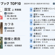 Audibleベスト・オブ2025　TOP10