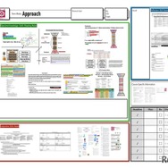 SDGをテーマにしたEssay Writingの授業資料