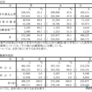 男女別・受験教科数別