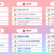 部門別ランキング