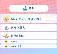 キャラクター部門