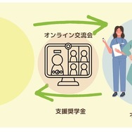 オンライン里親プロジェクト