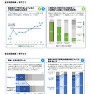 おもな調査結果：子育て
