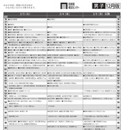 男子12月版・2026年中学入試予想偏差値（合格率80%）一覧