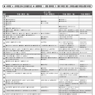 女子12月版・2026年中学入試予想偏差値（合格率80%）一覧