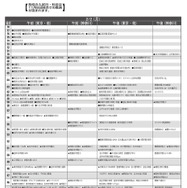 女子12月版・2026年中学入試予想偏差値（合格率80%）一覧
