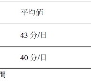 媒体ごとの本の読み時間