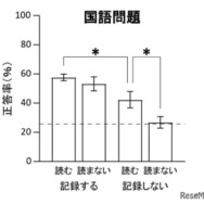 2つの要因に対する国語問題の正答率