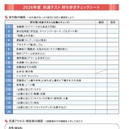 持ち歩きチェックシートの一部