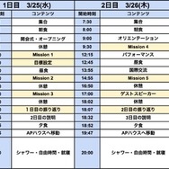 プログラムのスケジュール