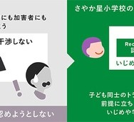 PBSといじめ防止