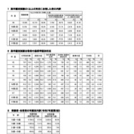 合格者の各種内訳