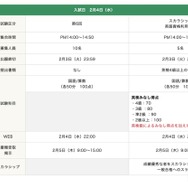 新たに導入する「スカラシップ英語資格利用入試」概要