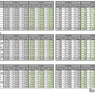 医学部（医学科）の入学者選抜における男女別合格率および受験者数の経年比較
