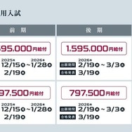 成績優秀者給付型奨学金の概要
