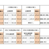 県立・定時、通信制