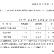 2026年度熊本県立併設型中学校入学者選抜における出願状況（速報）