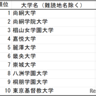 漢字の読みが難しい大学　総合ランキング
