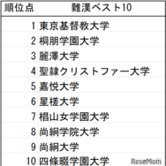 難漢ベスト10