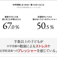 中学受験にまつわる1番つらかったこと