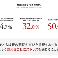 勉強に関する子供の気持ち