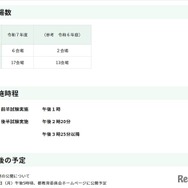 中学校英語スピーキングテスト（ESAT-J YEAR 3） （12/14実施分）実施状況 【12月14日午後6時現在速報】