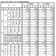 県内・県外別、公立・私立別進学希望状況