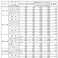 学校・学科別進学希望状況