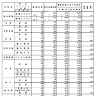 学校・学科別進学希望状況